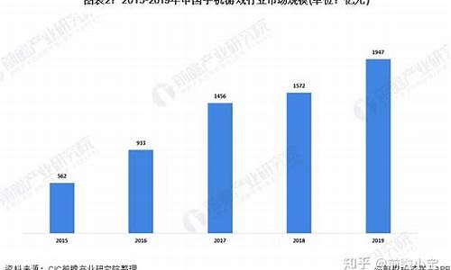 手机游戏行业2020发展前景_手机游戏行业2020发展前景如何